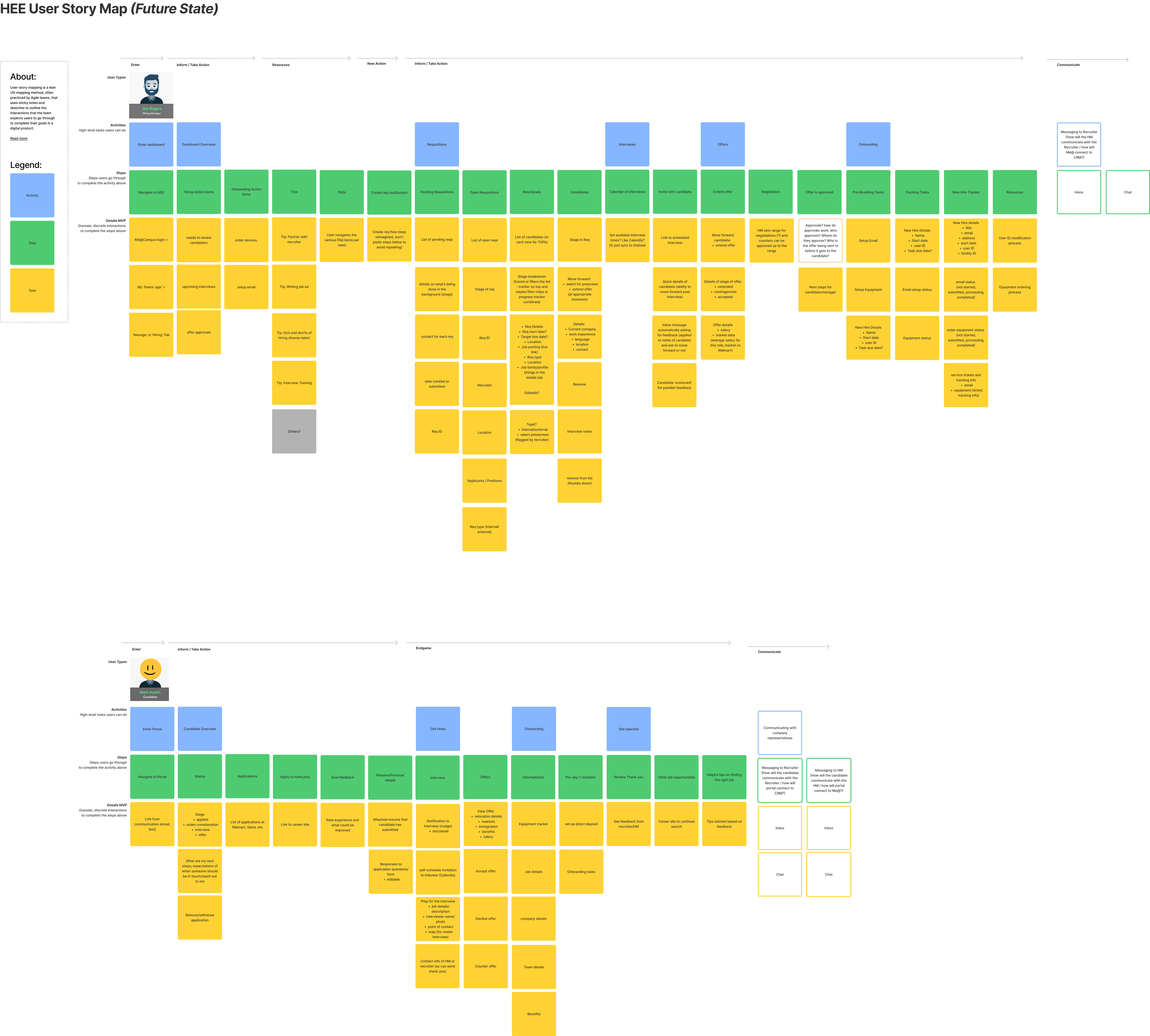 Interview Experience Map Example Hiring Experience